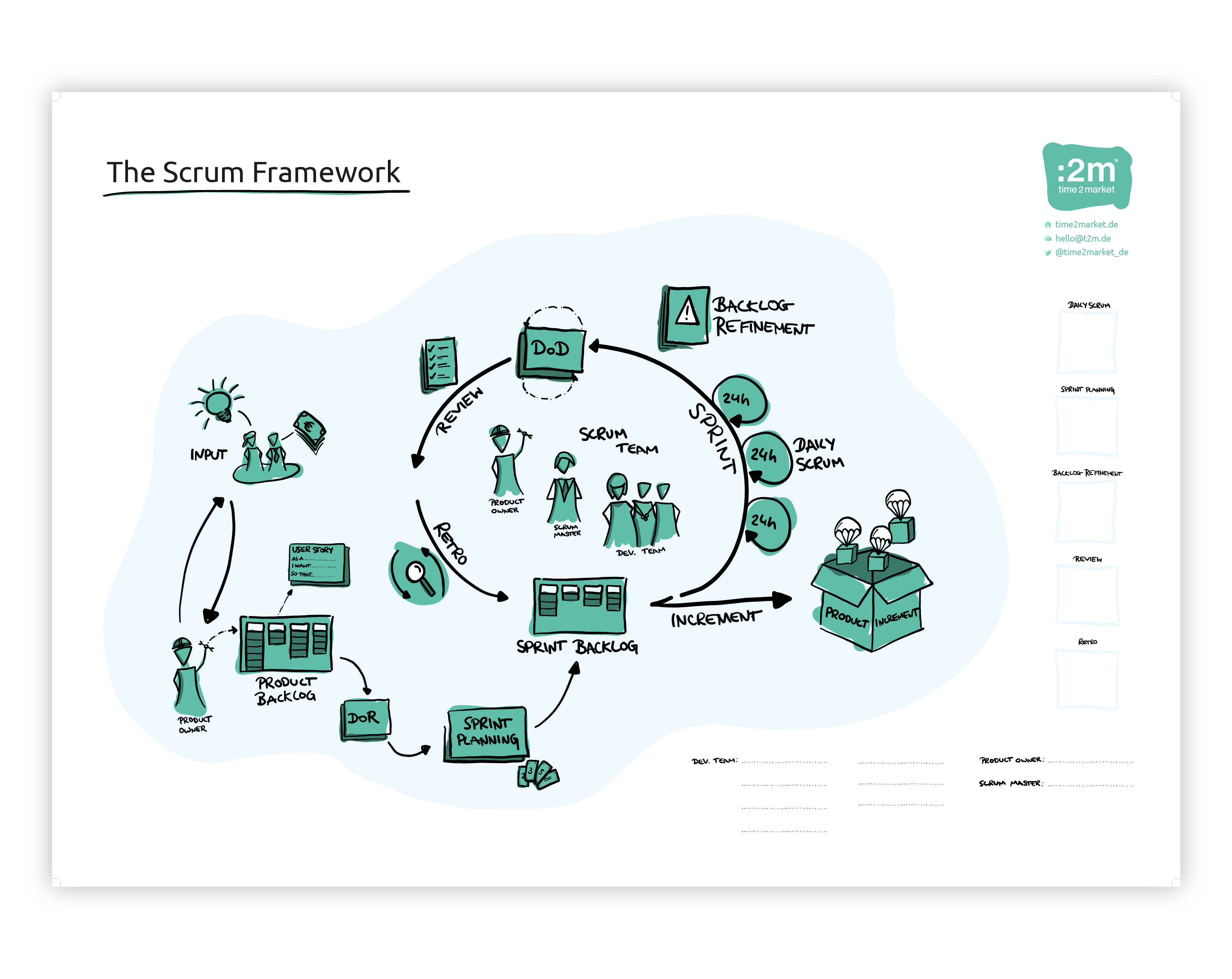 Scrum-Framework