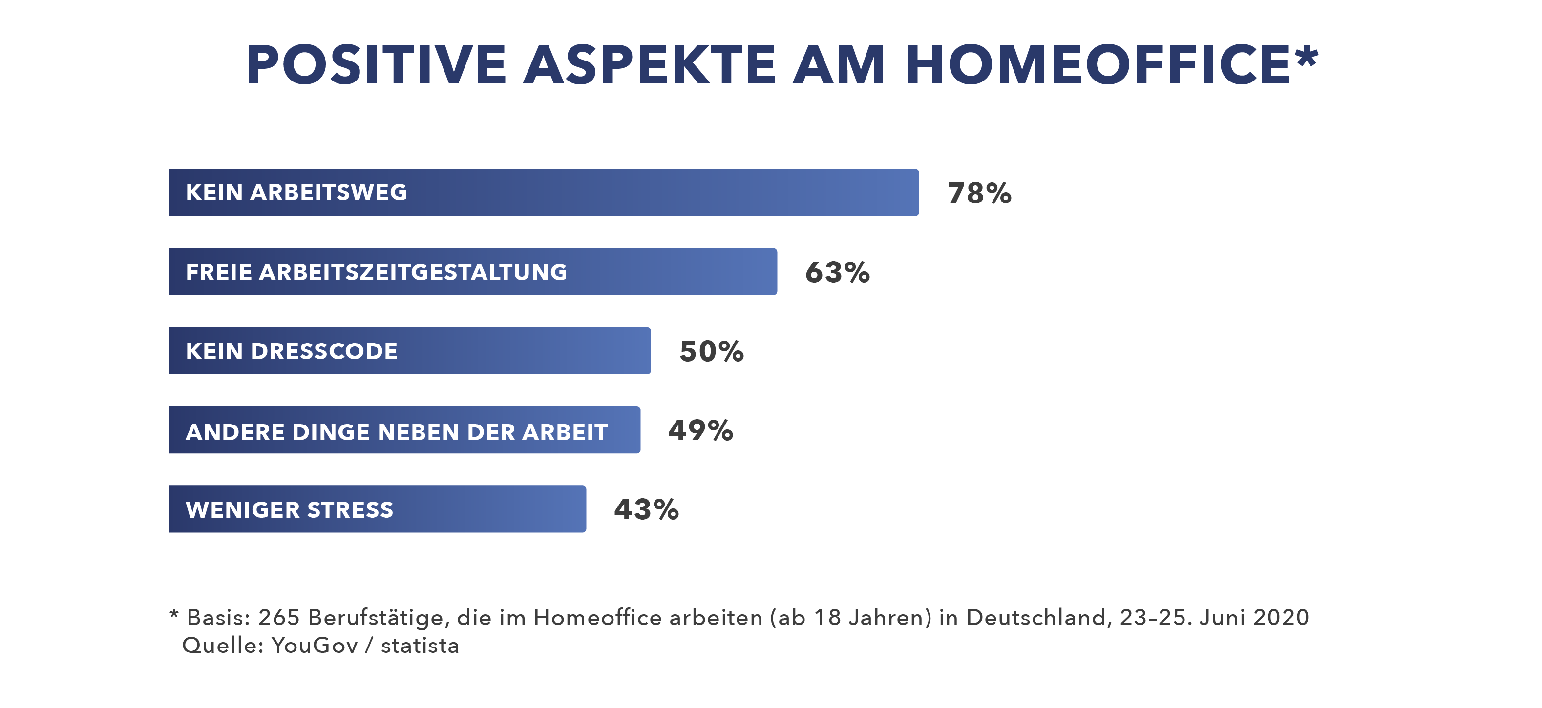 Positive Aspekte am Homeoffice