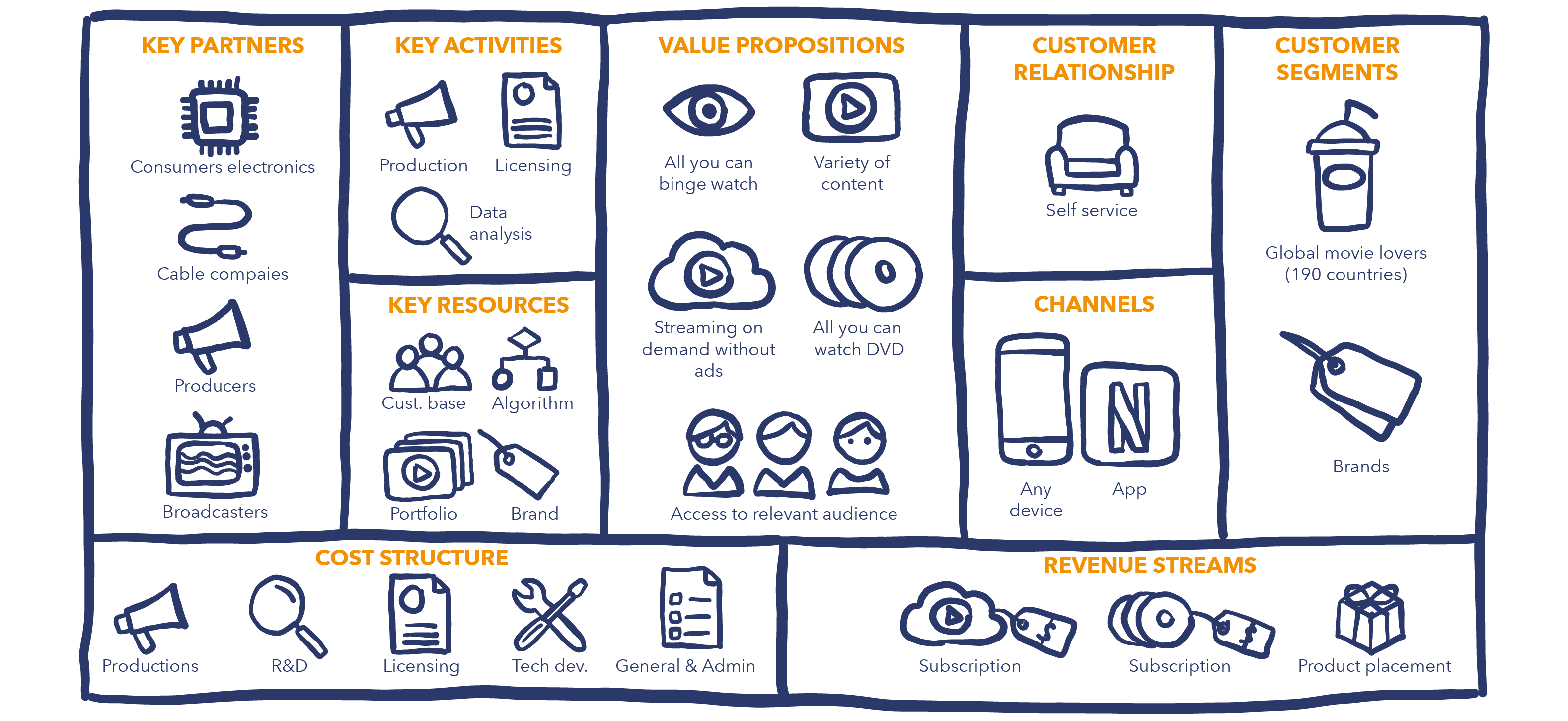  Business Model Canvas Netflix